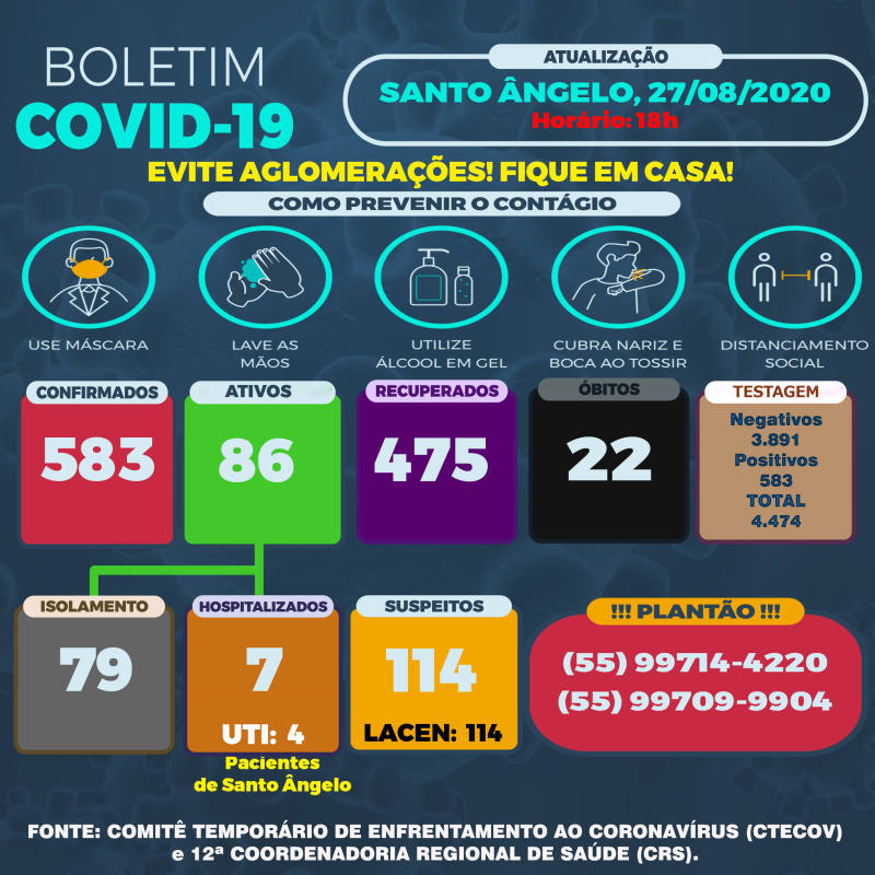 BOLETIM CORONAVÍRUS DE SANTO ÂNGELO